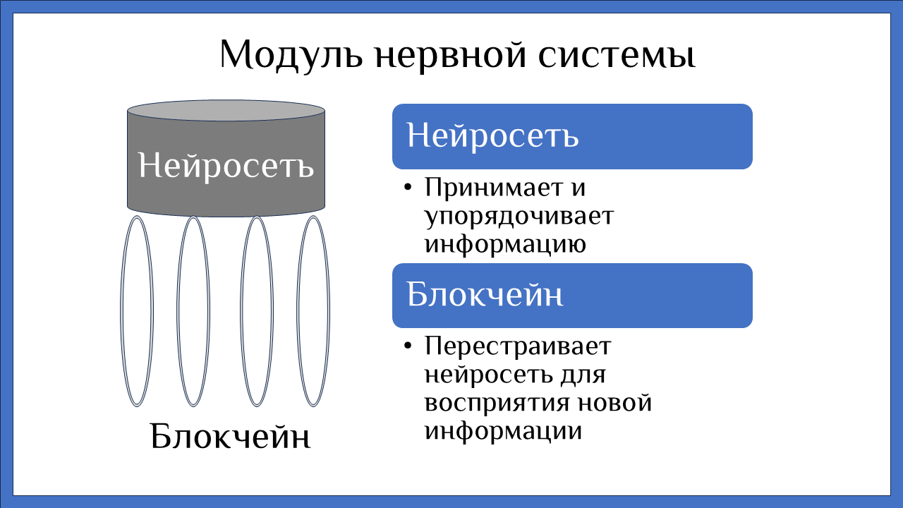 Нейронный модуль