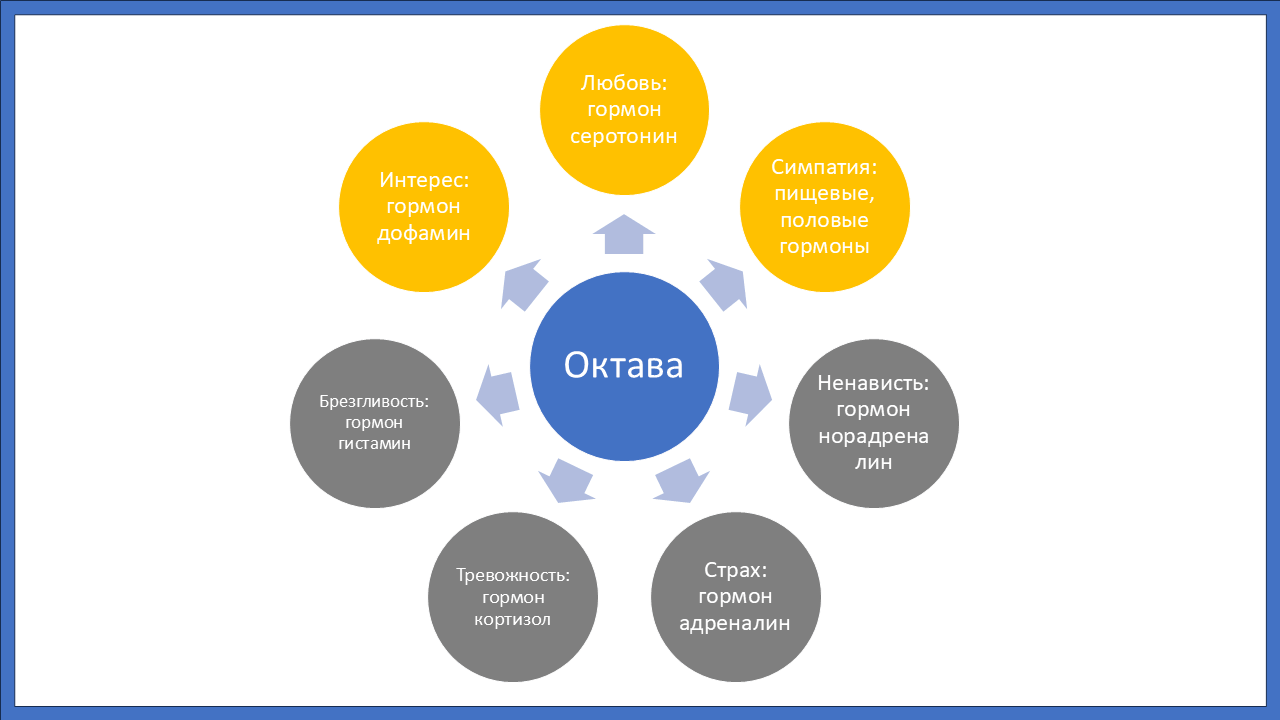 Октава