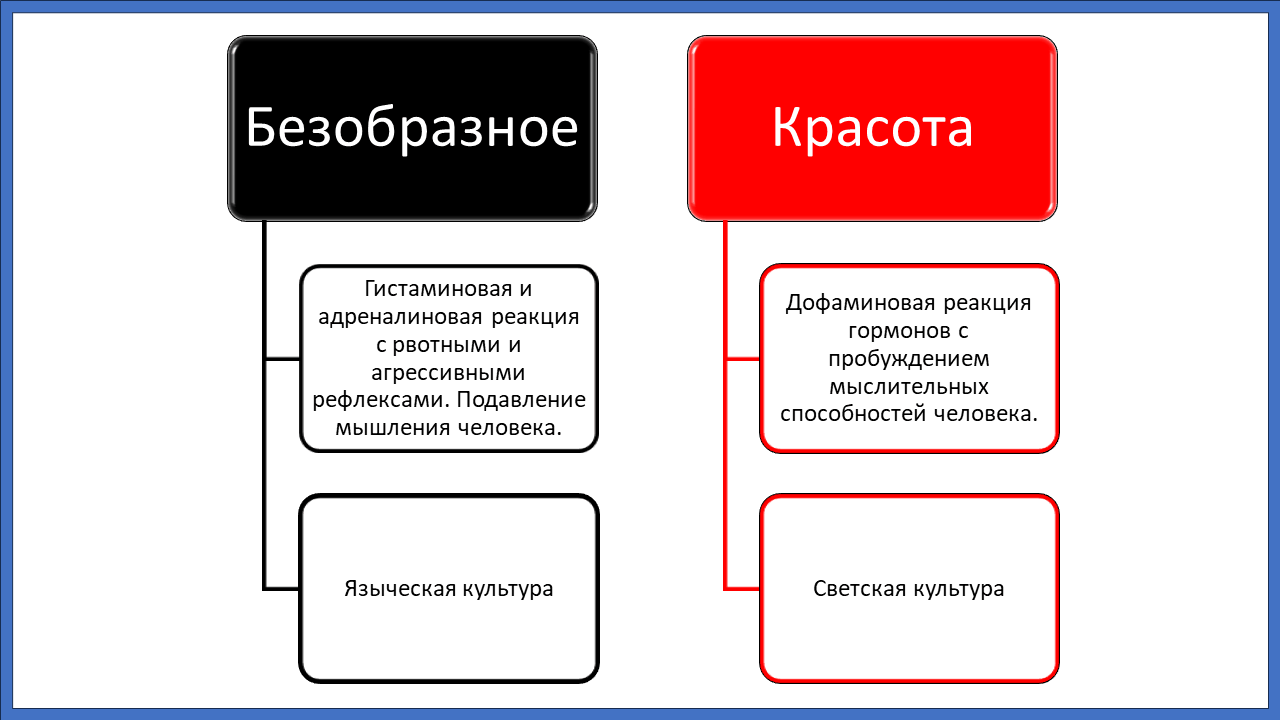 Таламопсихология красоты