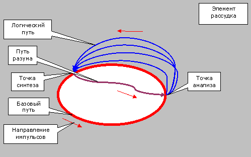 схема интеллекта схема интеллекта