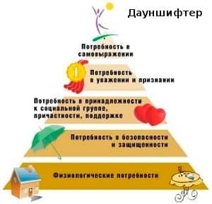 Пирамида Маслоу