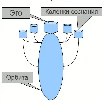 Эго сознания - концепция Андрея Булатова