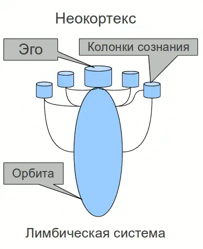 Эго сознания - концепция Андрея Булатова