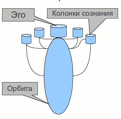 Сознание - концепция Андрея Булатова