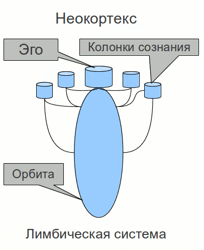 Сознание - концепция Андрея Булатова