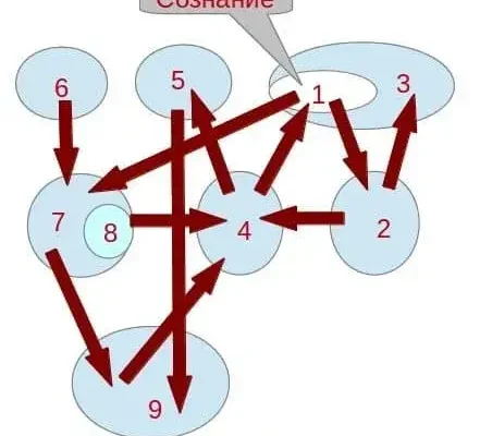 Интенция сознания, теория до 21 октября 2012 года