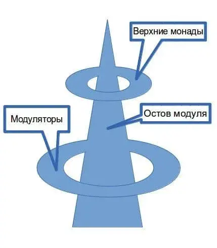 Нейронный модуль