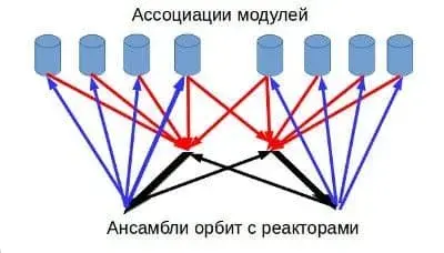 Перцепция в теории ассоциации