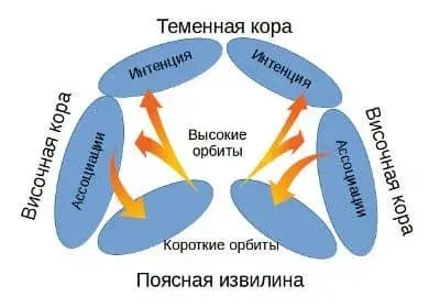 Интенция как осознание своего Я
