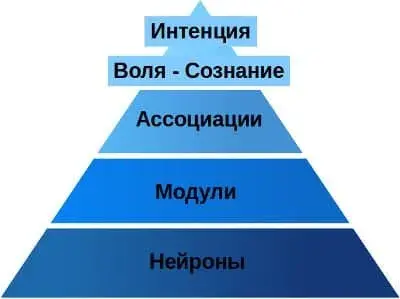 Сознание и воля - концепция Андрея Булатова