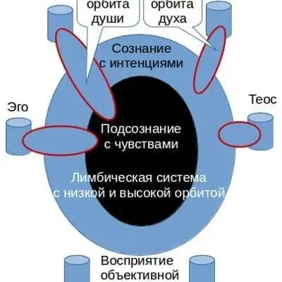 Эмоциональное состояние психики человека