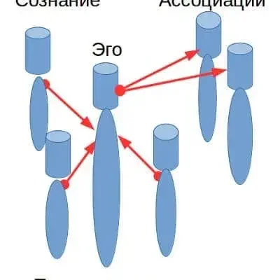 Мышление и интеллект человека в монадной психологии