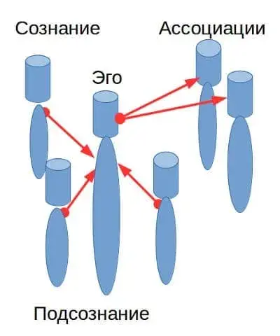 Мышление и интеллект человека в монадной психологии