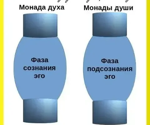 Эго человека в двух полушариях мозга - концепция Андрея Булатова