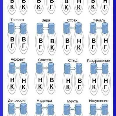 Настроение человека от депрессии до эйфории