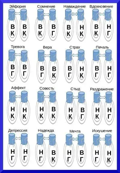 Настроение человека от депрессии до эйфории