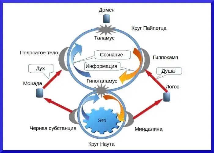 Эго человека в круге - концепция Андрея Булатова