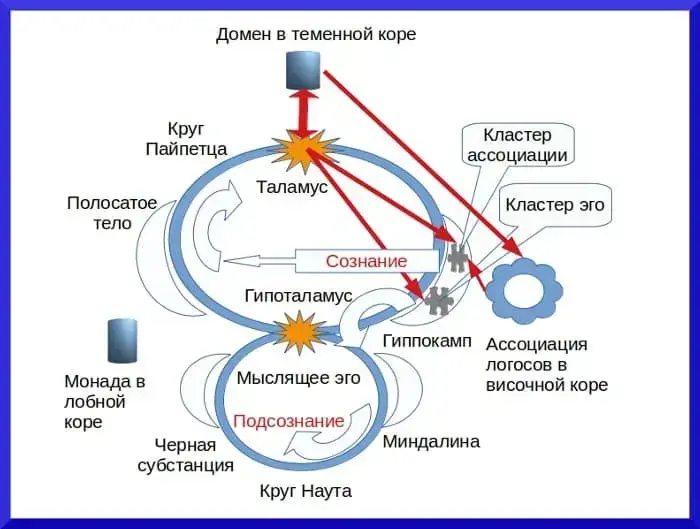 Психология познания - концепция Андрея Булатова