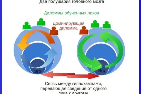Многоликое эго человека - концепция Андрея Булатова