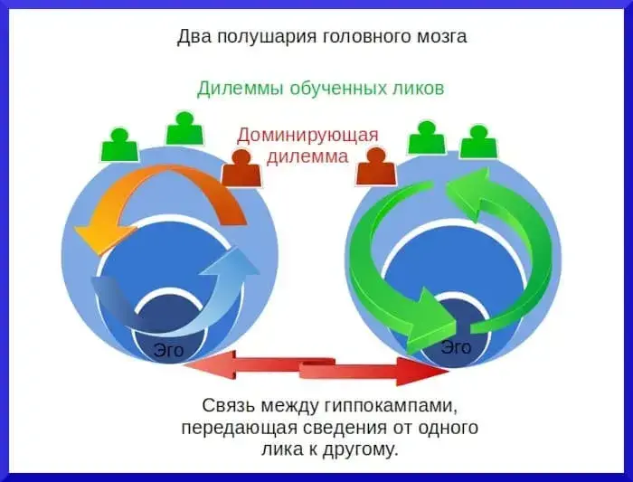 Многоликое эго человека - концепция Андрея Булатова