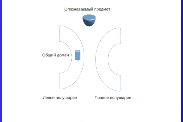Опознание предметов - концепция Андрея Булатова