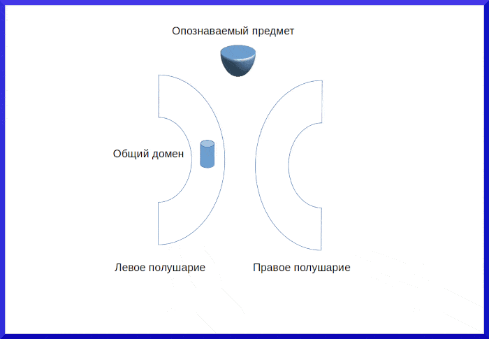 Опознание предметов - концепция Андрея Булатова