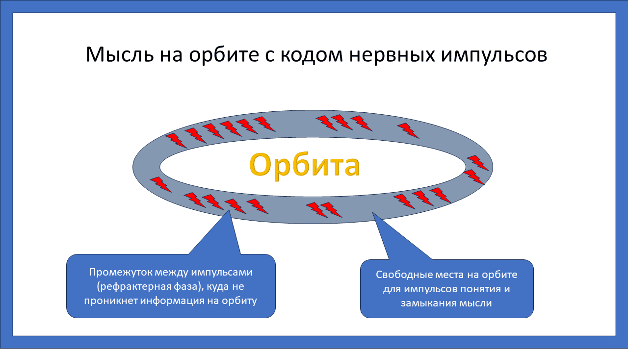 Код импульсов на орбите