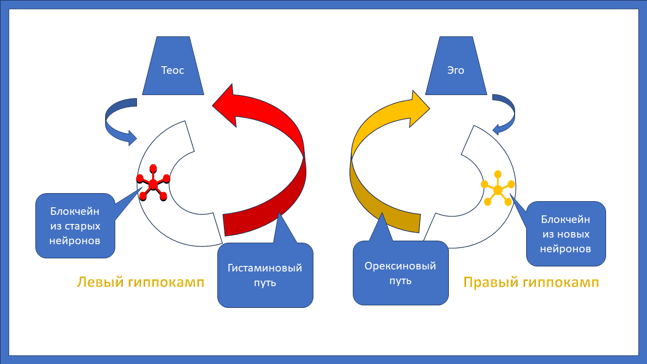 Теос и эго
