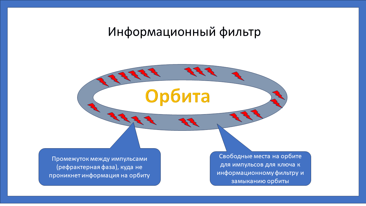Информационный фильтр