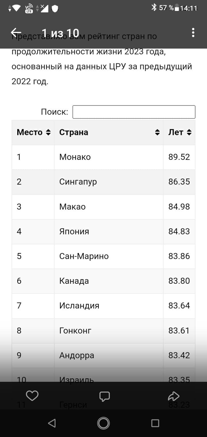 Продолжительность жизни