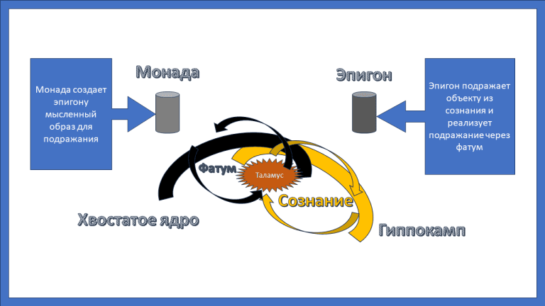 Физиология психики человека - концепция Андрея Булатова