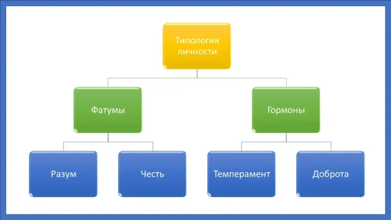 Этика и типология личности