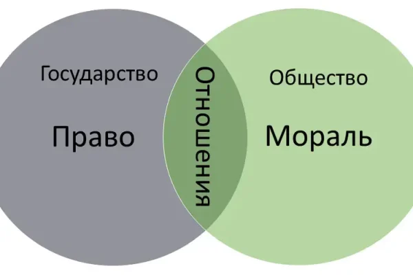 Обязательства в отношениях - концепция Андрея Булатова