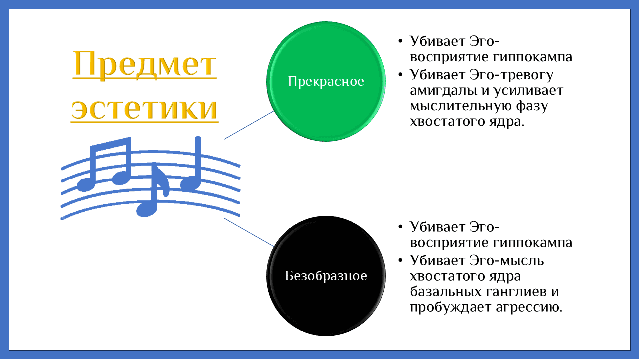 Нейрофизиология эстетики - концепция Андрея Булатова