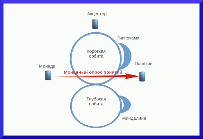 Две фазы сознания - концепция Андрея Булатова