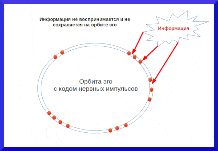 Позиции и характер эго - концепция Андрея Булатова