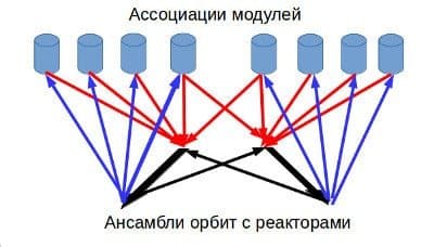 Теория ассоциаций Ассоциации - концепция Андрея Булатова