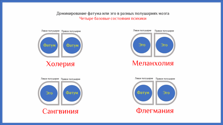 Базовые состояния психики