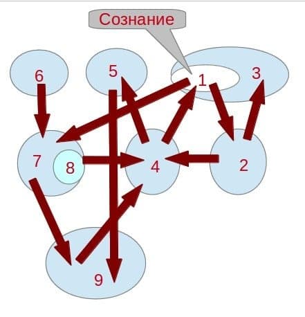 Теория сознания до 21 октября 2012 года Теория сознания - концепция Андрея Булатова