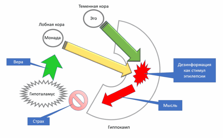 Дезинформация как форма эстетики и религии