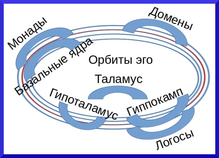 Теория личности и сознания Эго человека - концепция Андрея Булатова
