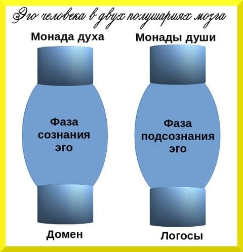 Эго и сознание человека - концепция Андрея Булатова