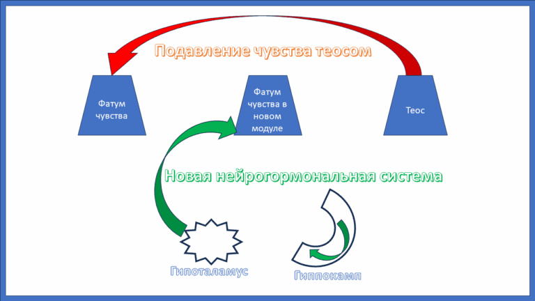 Эстетическое восприятие - концепция Андрея Булатова