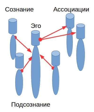 Интеллект и мышление человека Образование ассоциаций - концепция Андрея Булатова