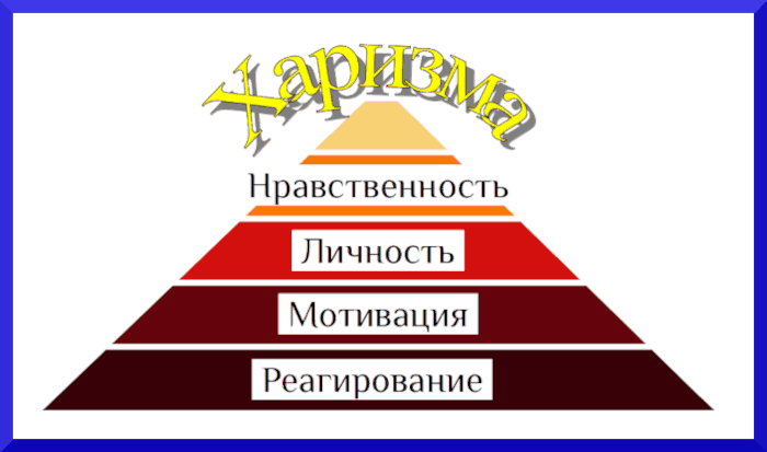 Личность, мотивация и нравственность Личность, мотивация и нравственность - концепция Андрея Булатова
