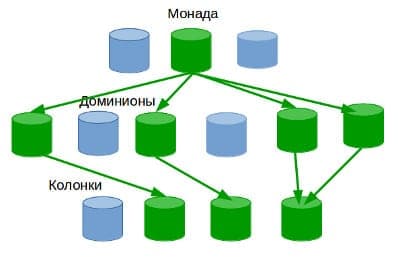 Монады — элементы психики человека Монада - концепция Андрея Булатова