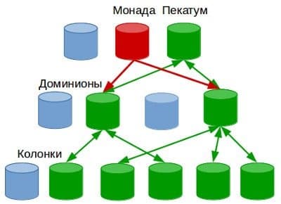 Модульная архитектоника коры головного мозга Архитектоника коры головного мозга - концепция Андрея Булатова