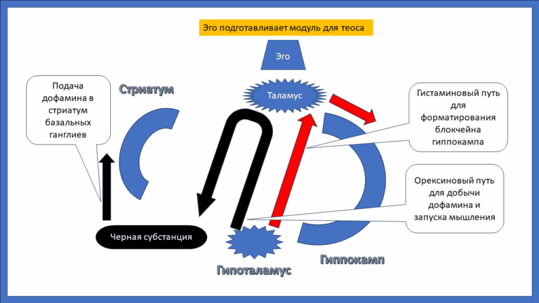 Мотивация как необходимость нового рождения - концепция Андрея Булатова