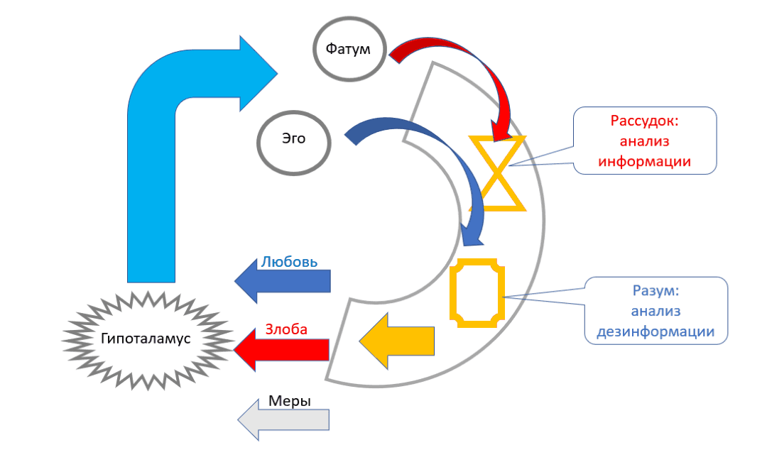 Настроение, чувства, мотивация - концепция Андрея Булатова