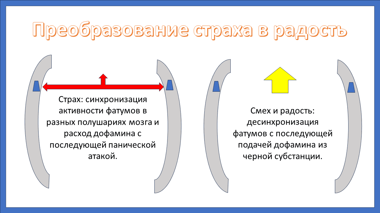 Паническая атака в концепциях таламопсихологии